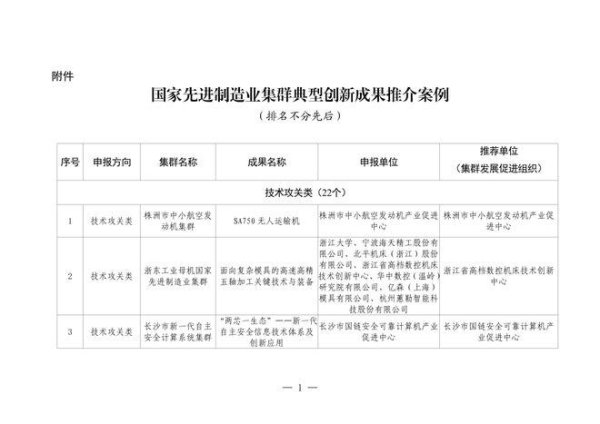 股票自己配资流程详解 工业和信息化部工业文化发展中心发布国家先进制造业集群典型创新成果推介案例