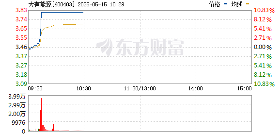 R图 600403_0