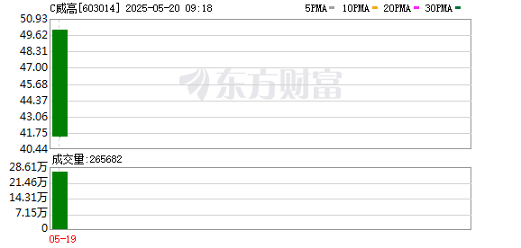 正规的实盘股票配资平台 威高血净开启资本市场新征程